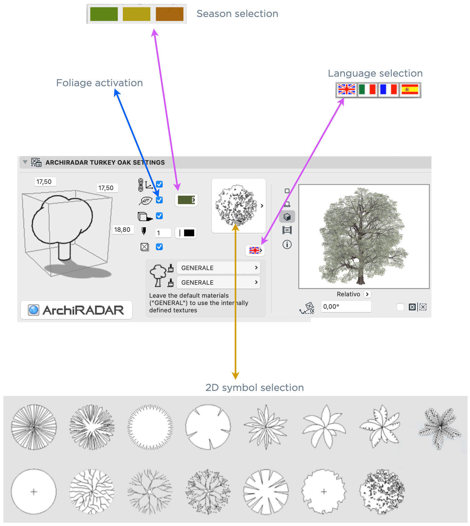 tree object interface coll21